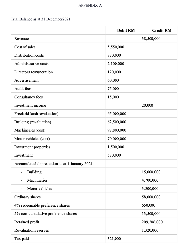  REQUIREMENTS (DO IT IN TABLE): i. JOURNALISE THE TRANSACTION ii. PREPARE