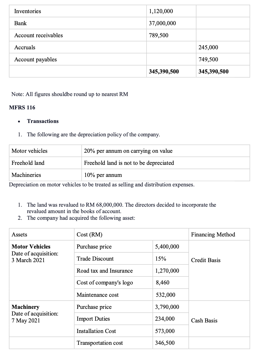 STATEMENT OF PROFIT OR LOSS AND OTHER COMPREHENSIVE INCOME iii. PREPARE STATEMENT