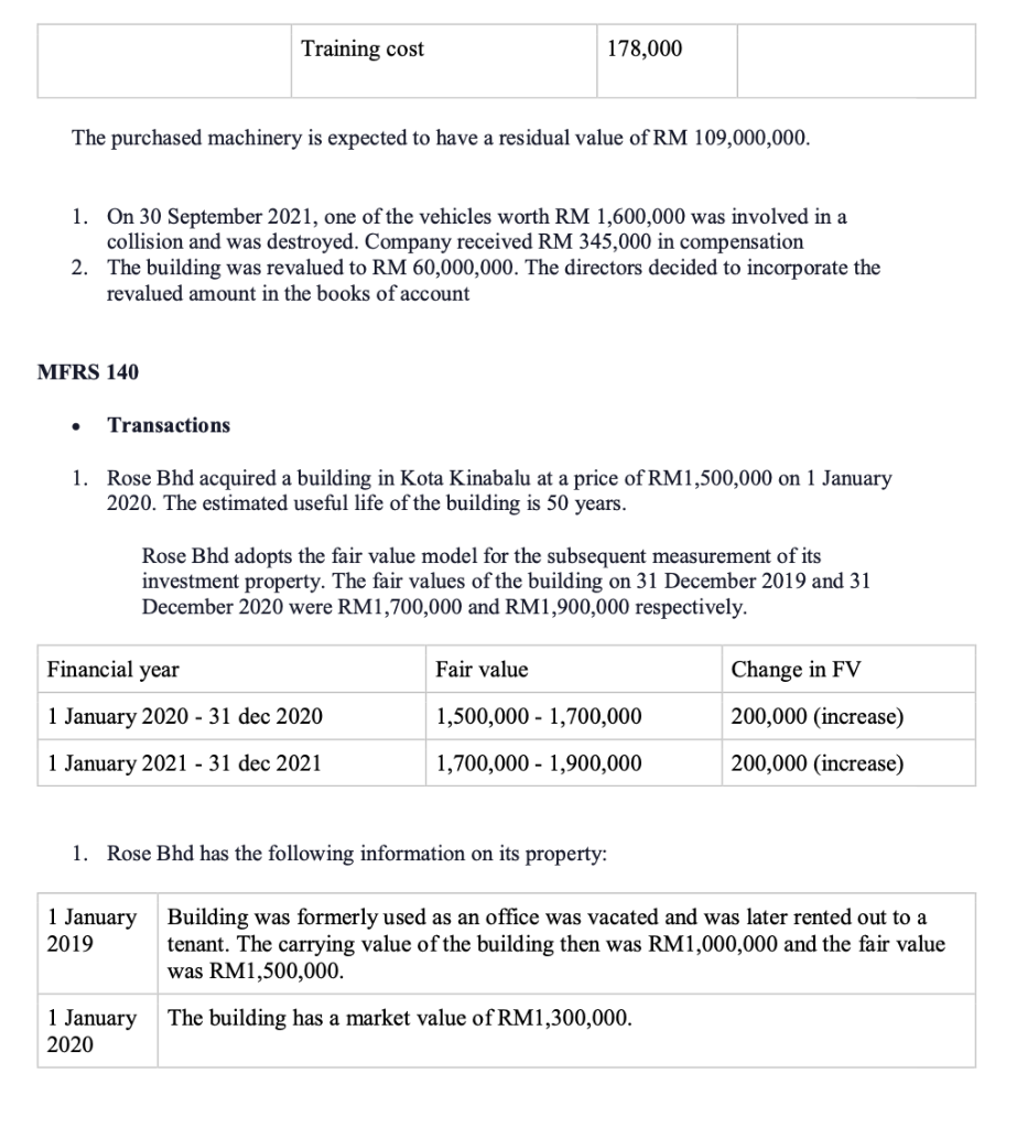 CHANGES OF EQUITY iv. PREPARE STATEMENT OF FINANCIAL POSITION v. NOTES TO
