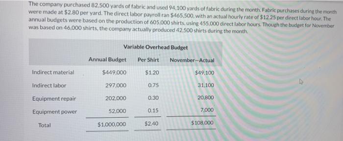 too. Thank you! Sunland, Ltd. manufactures shirts, which it sells to customers