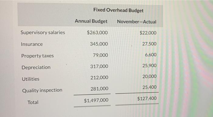for embroidering with various slogans and emblems. The standard cost card for