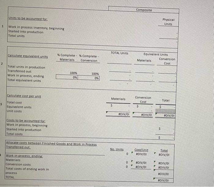 added at the beginning of the production process and conversion costs are