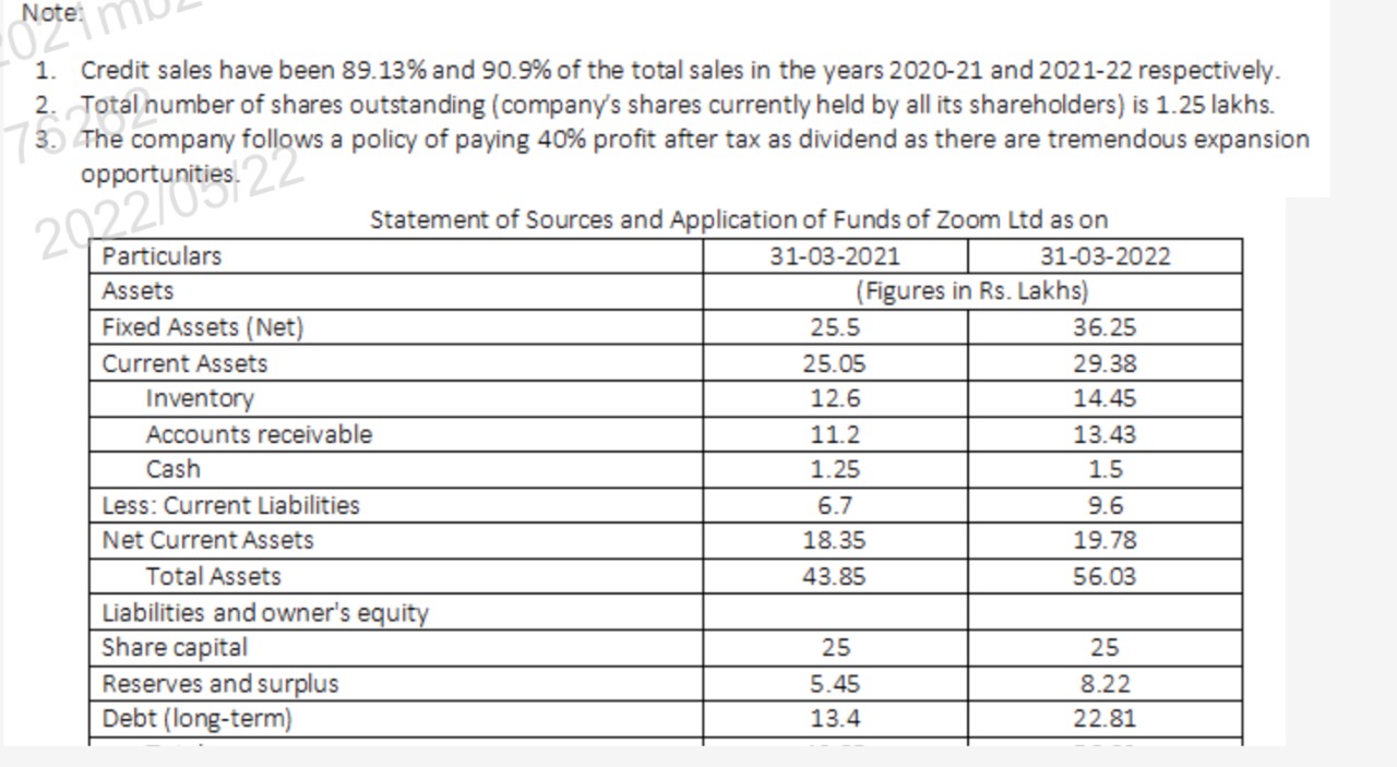 me answers in 45 mins....Thanks Calculator Question No: 01 2021mb21967 Statement of