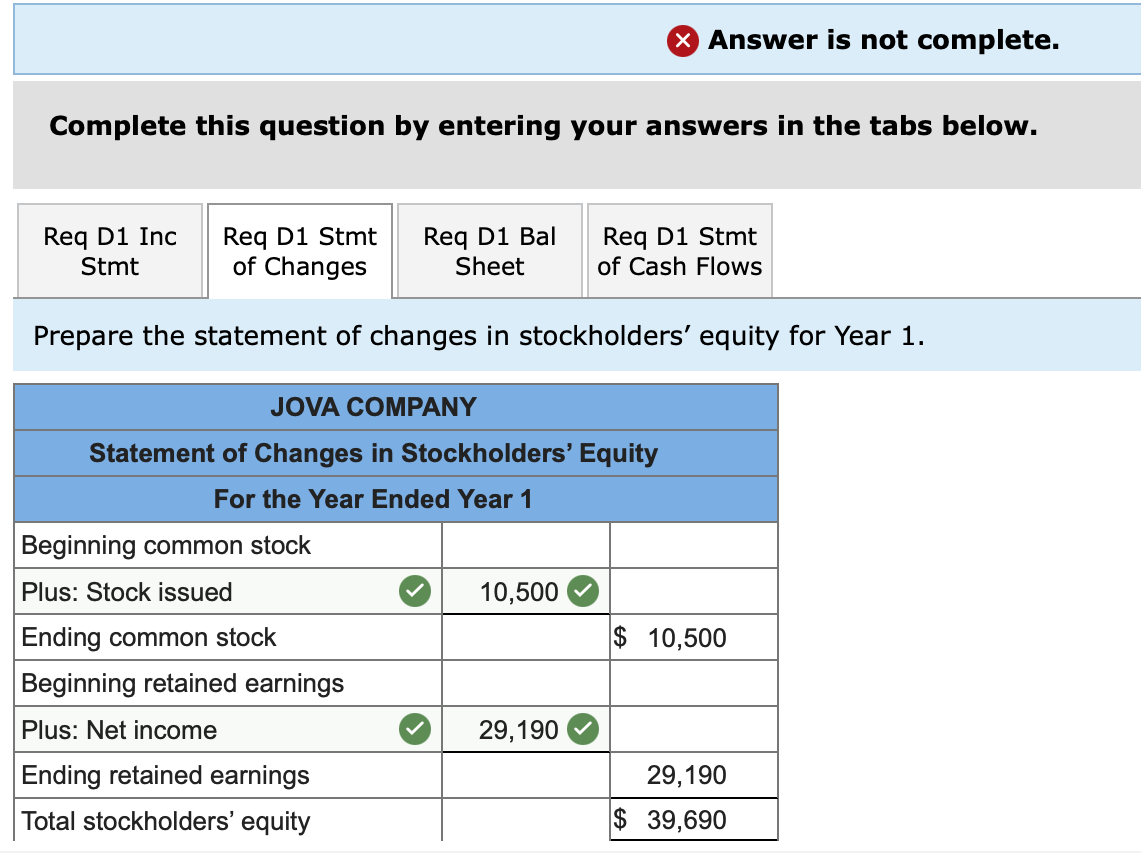 the first year of operation: 1. Issued $10,500 of common stock for