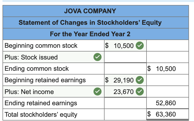 accounting for uncollectible accounts and estimates that uncollectible accounts expense will be