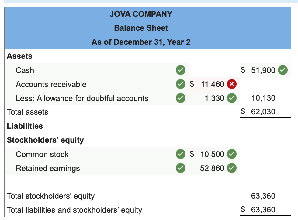 2 percent of sales on account. The following transactions apply to Jova