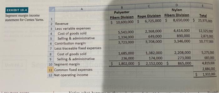 margin and asset turnover for the three division and make suggestions for