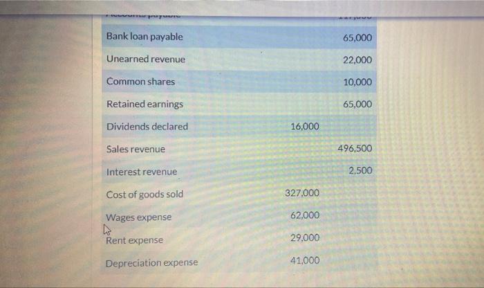 Ltd's general ledger as at September 30, 2020 DR CR Cash Accounts