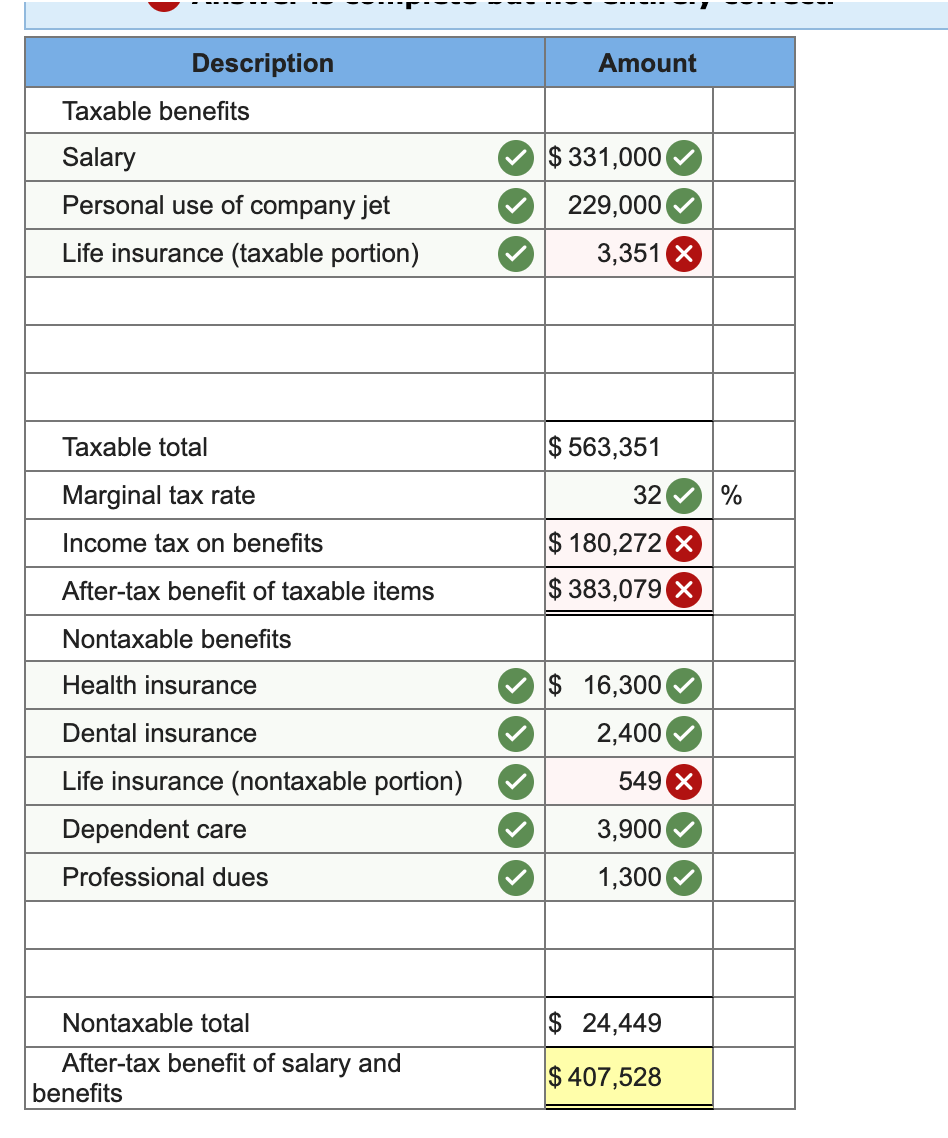 (Algo) JDD Corporation provides the following benefits to its employee, Ahmed (age