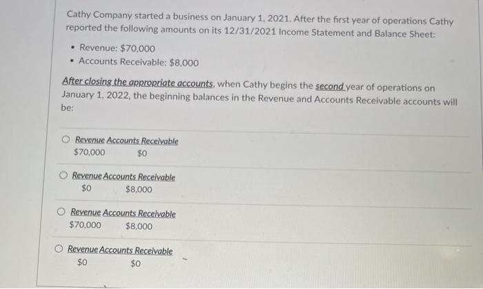 on January 1, 2021. Cathy purchased $1,500 of supplies for use in