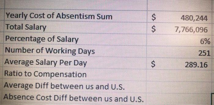Need help finding: ratio to comparison (this is not a percentage but