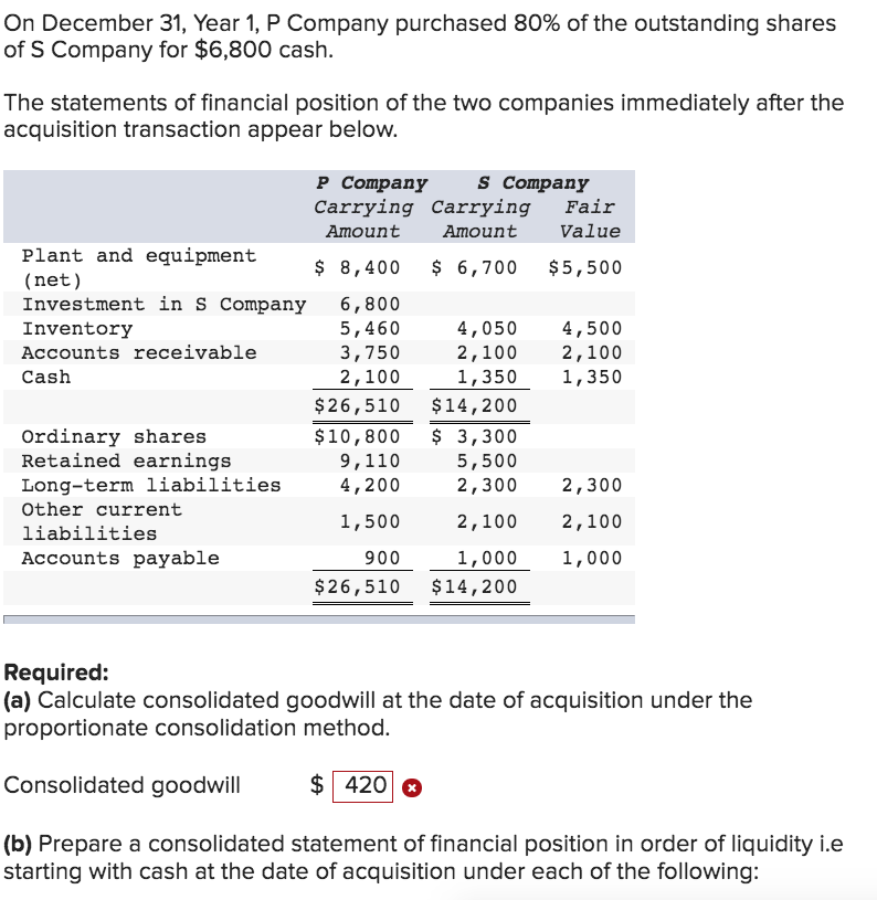 I got all the numbers wrong. Please help On December 31, Year