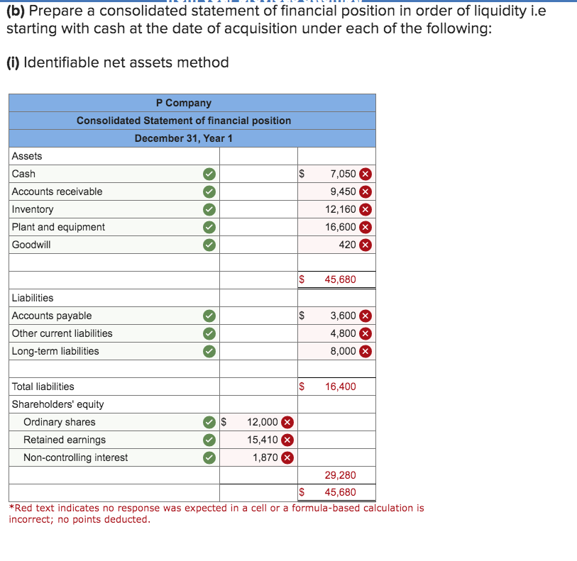 1, P Company purchased 80% of the outstanding shares of S Company