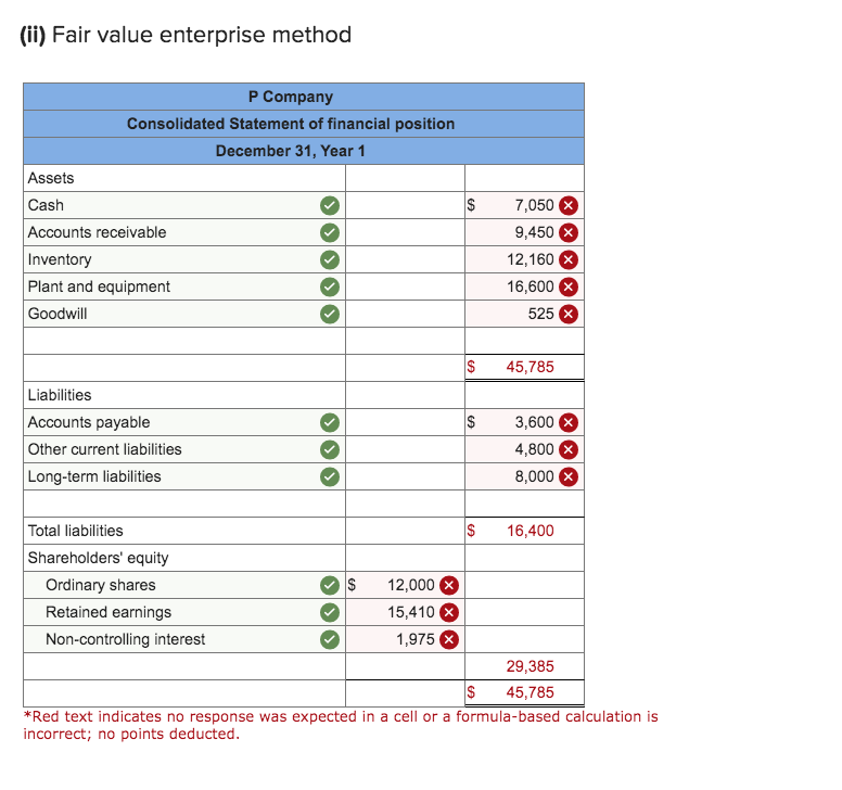 for $6,800 cash. The statements of financial position of the two companies