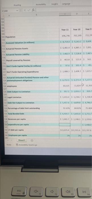 them. more! C140 D 364141560 5715 S6 Total Bonded Debt in Revenues