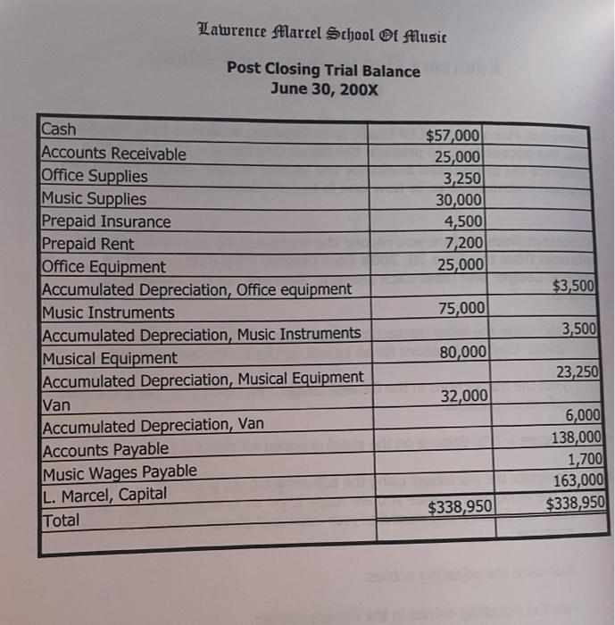 prepare a trial balance on the sheet provided for the trial balancei