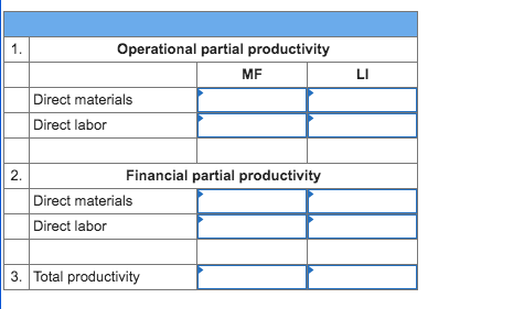 Katrina Design has decided to experiment with two alternative manufacturing approaches, identified