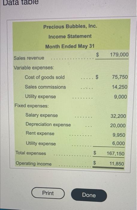 Precious Bubbles, Inc. produces multicolored bubble solution used for weddings. The company