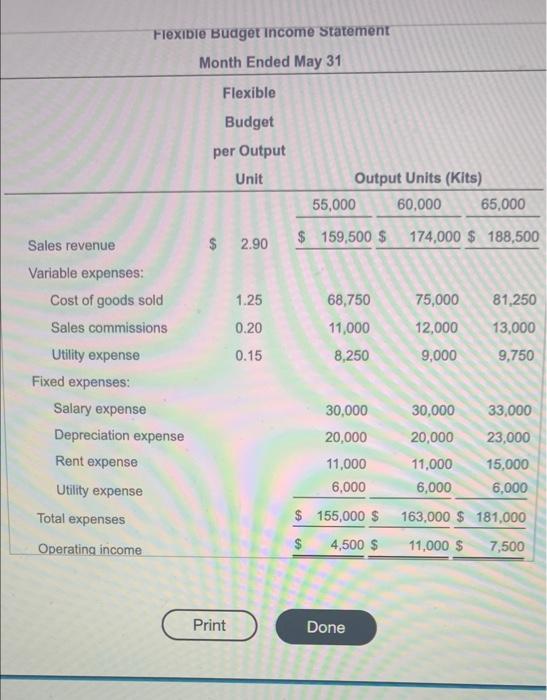 sold 60,000 bubble kits during May, and its actual operating income was