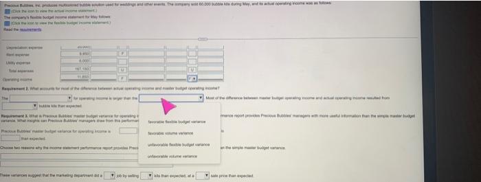 Utility expense Fixed expenses: Salary expense Depreciation expense Rent expense Utility expense