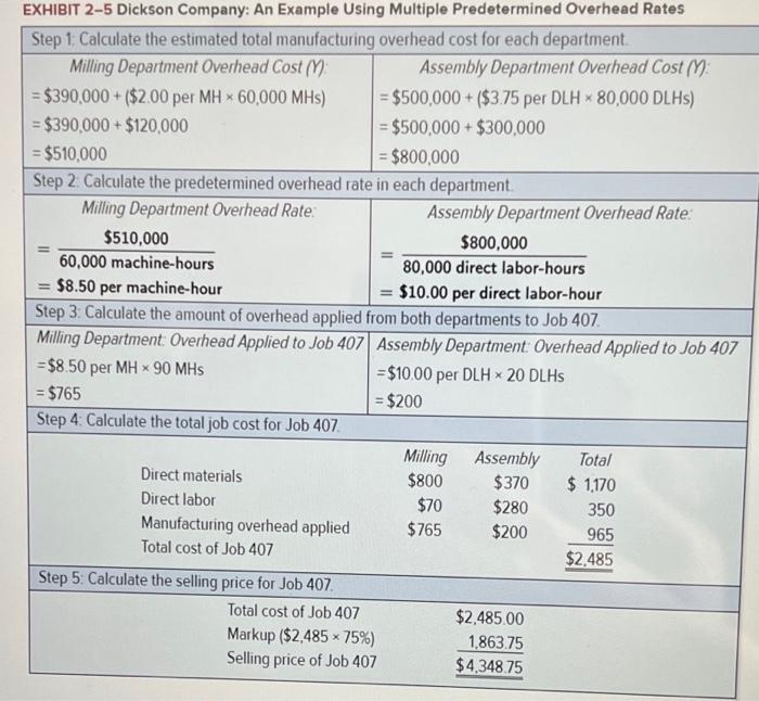 2.5 2. Change the total fixed manufacturing overhead cost for the Milling