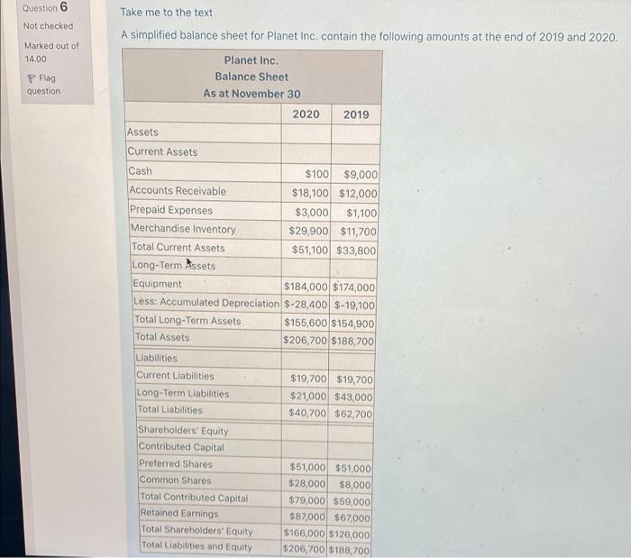 NEED HELP PLEASE Question 6 Not checked Take me to the text