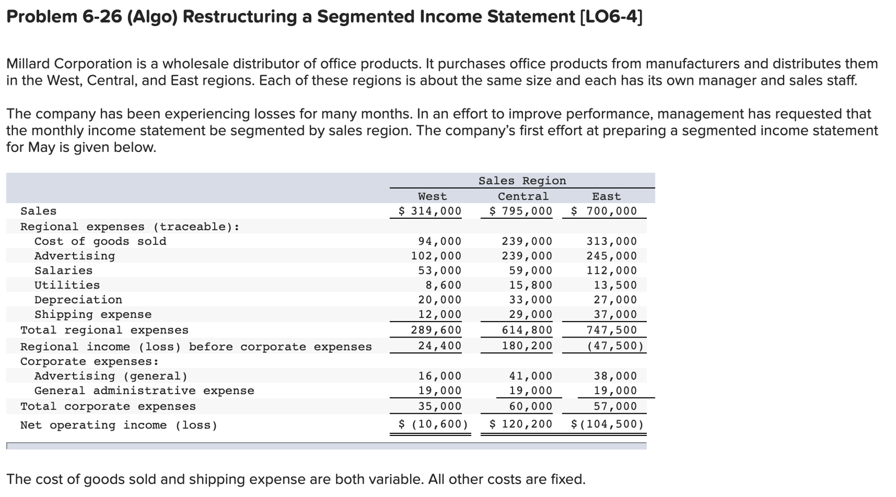  Problem 6-26 (Algo) Restructuring a Segmented Income Statement (LO6-4] Millard Corporation