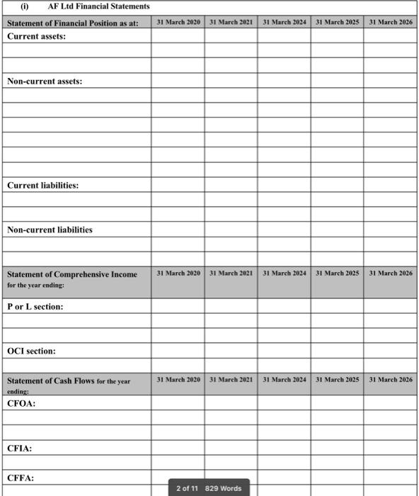  QUESTION 1 AF Ltd has requested your help in preparing their