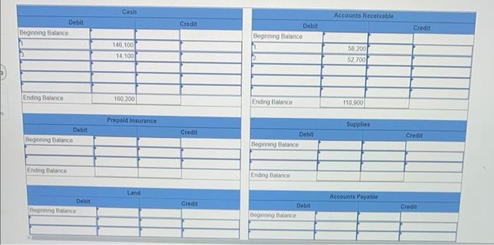 the following account balances: The following is a summary of the transactions