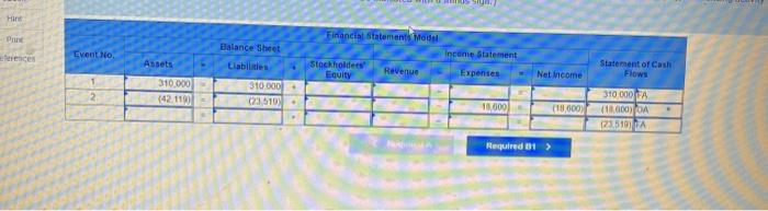on January 1. Year 1, is shown next; Accounting Period Year 1