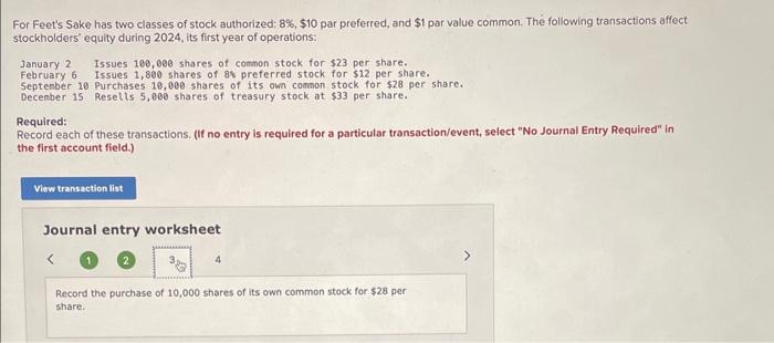 stockholders' equity during 2024 , its first year of operations: January 2