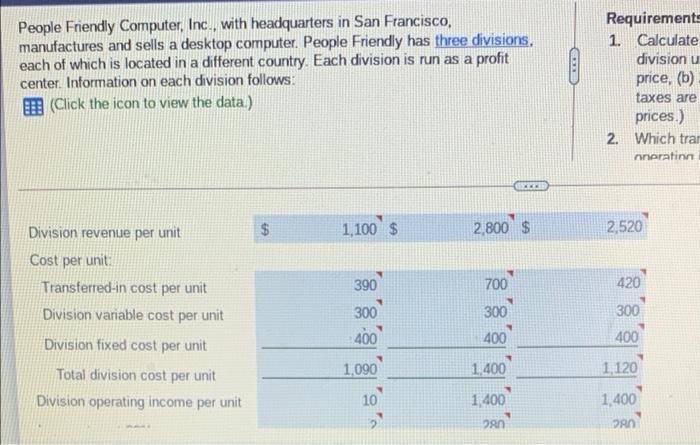 People Friendly Computer, Inc., with headquarters in San Francisco, manufactures and sells