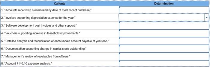 however, that the information obtained through such an audit request list would