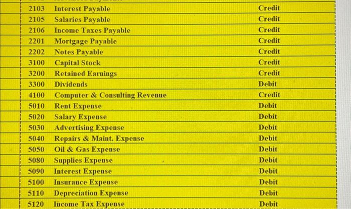 the last photo. please help will upvote! > Welcome Chart of Accounts