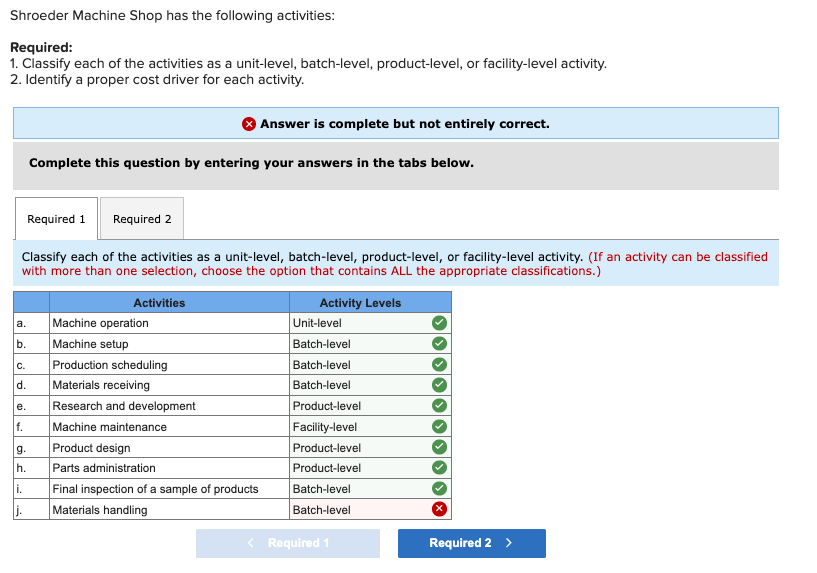  please help with what i got wrong Shroeder Machine Shop has