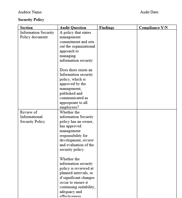 coordination Whether information security activities are coordinated by representatives from diverse parts