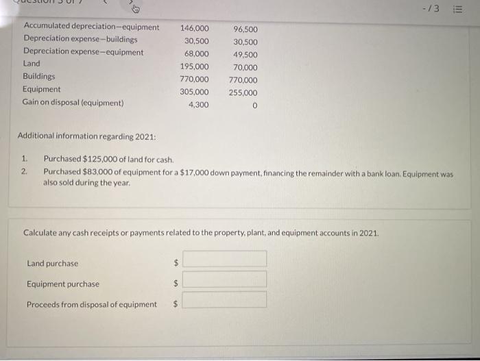 the property, plant, and equipment accounts of Pharoah Ltd: Accumulated depreciation-buildings Accumulated