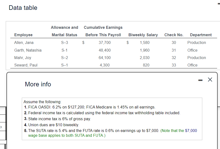 Please help asap :) Data table More info Assume the following: 1.