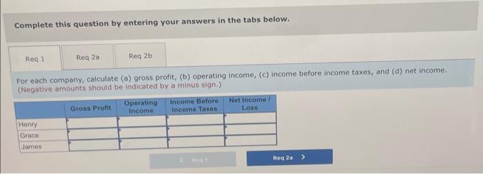 levels of profitability for a multiple-step income statement and the gross profit