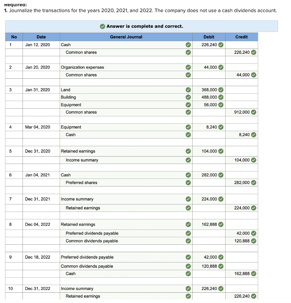 Inc. was legally incorporated on January 2, 2020. Its articles of incorporation