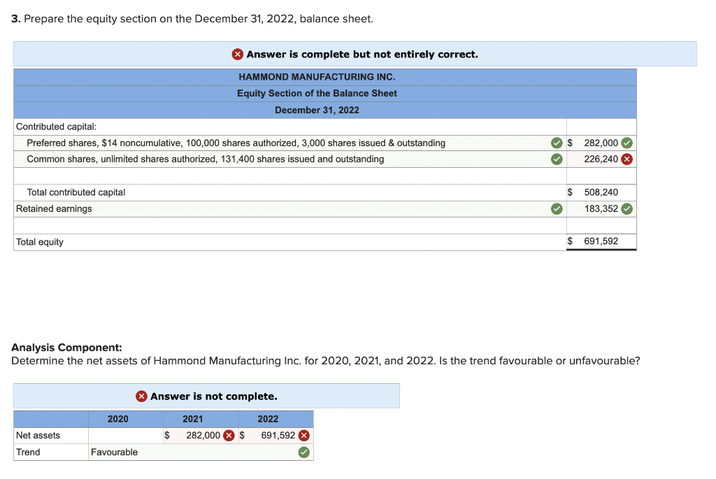 granted it the right to issue an unlimited number of common shares