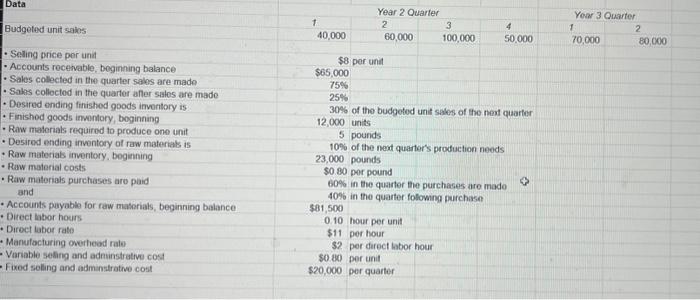 Data up to this point is given in first two photos. Please