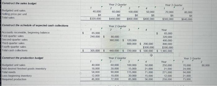 fill in the ? marks in the third photo and show formula