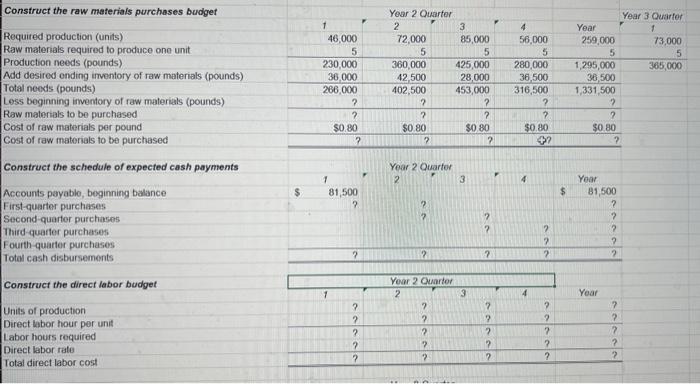 used to get the answer so i can do myself. Data Budgeted