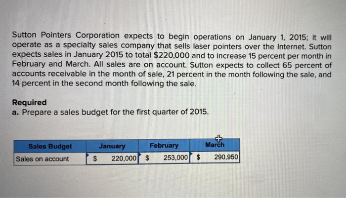 need d Sutton Pointers Corporation expects to begin operations on January 1,