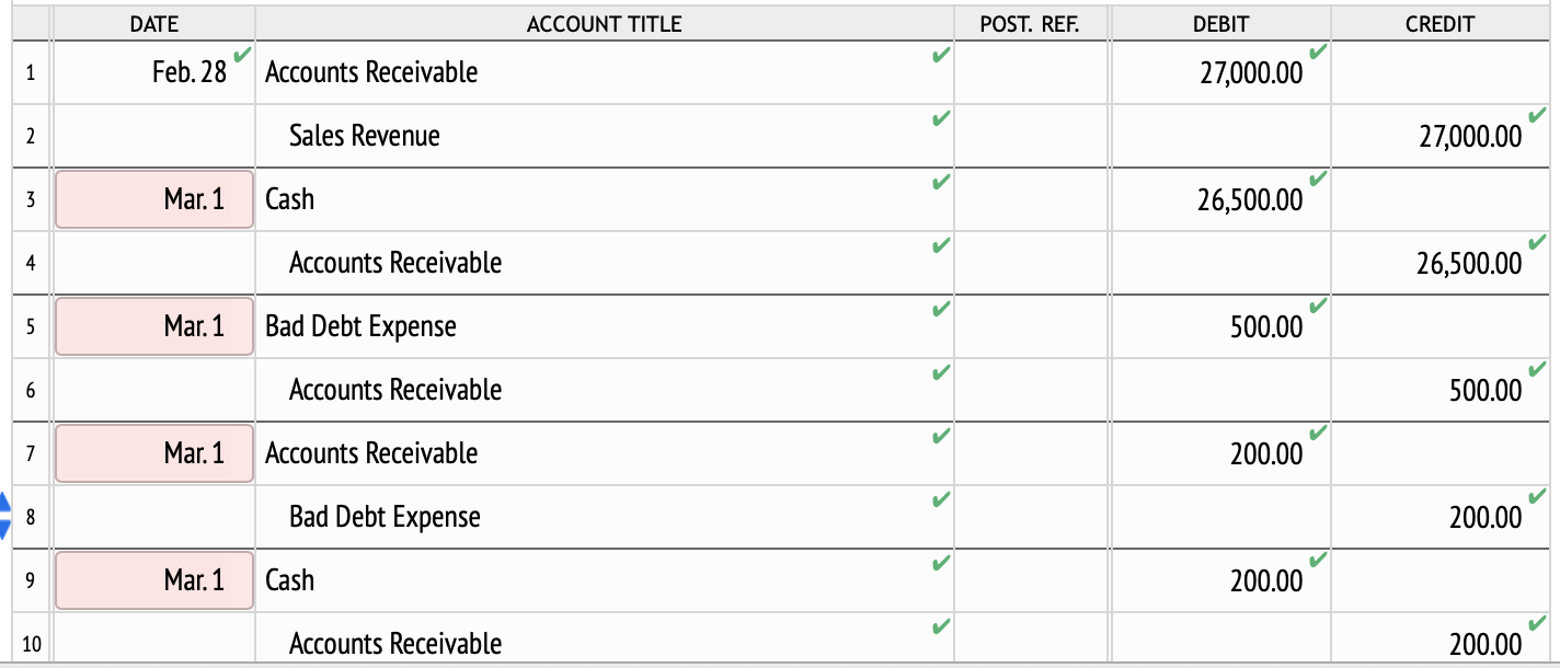 I have tried Feb1, Feb 28, and Mar 1. 5 Mar. 1