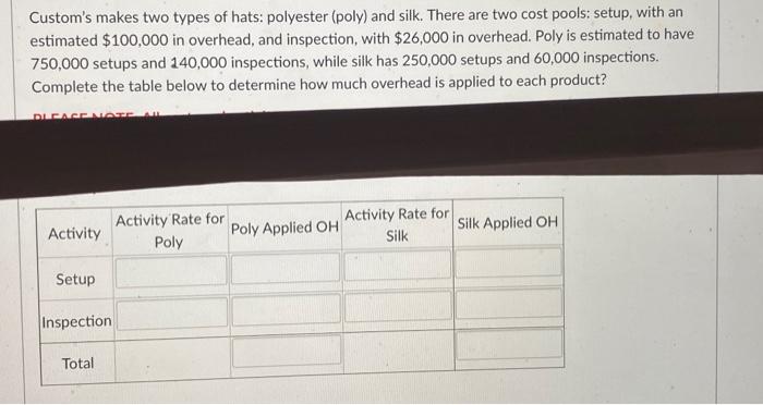 pls help Custom's makes two types of hats: polyester (poly) and silk.