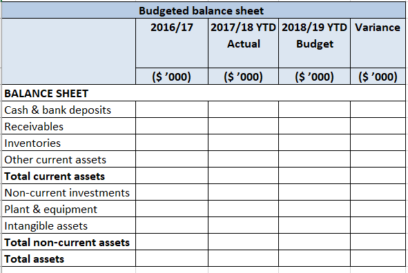 Financial ratio statement 5) Profit and loss report 6) Variance report 7)