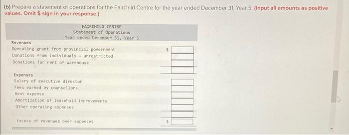 in the central part of Smallville for $1,050 per month. It carried