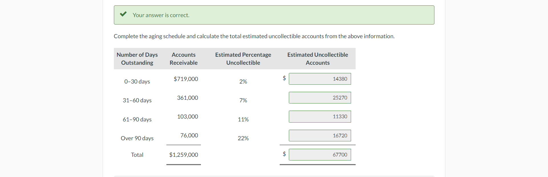 had cost H55$84 and they were returned to inventory. 5 Sold $763